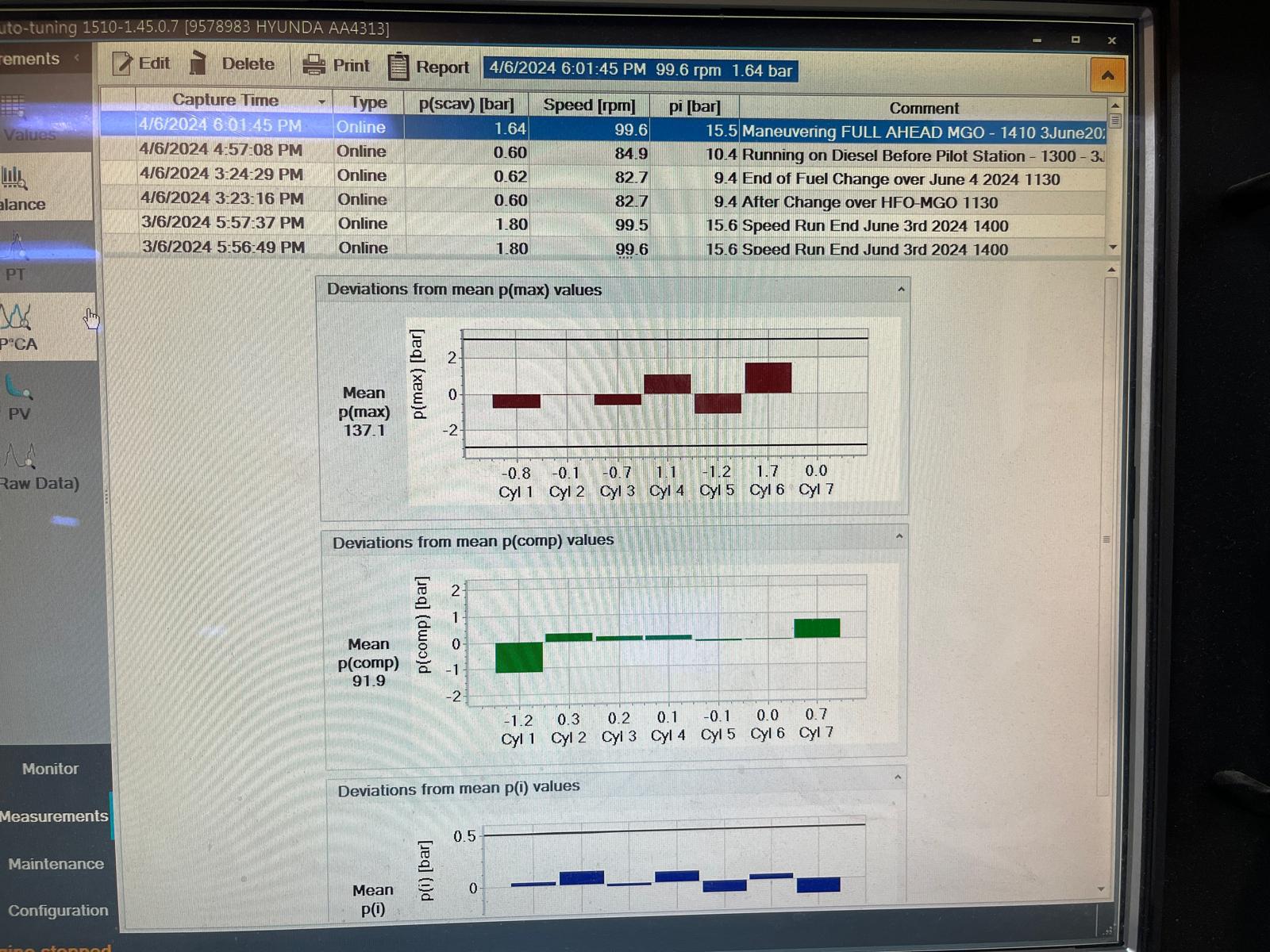 Engine performance diagnostic software with cylinder balance charts